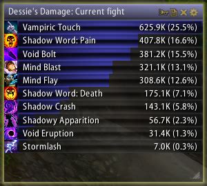 Images - Skada Damage Meter - Addons - Projects - WowAce