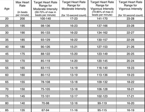 Basic Heart Rate Chart