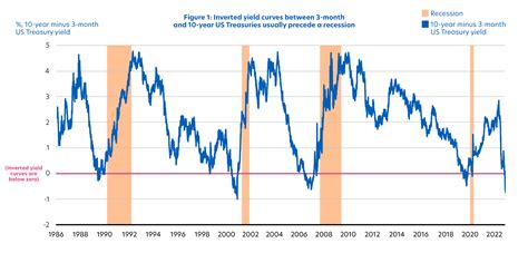 2023 Market Outlook Forecasts For Interest Rates Equities And More