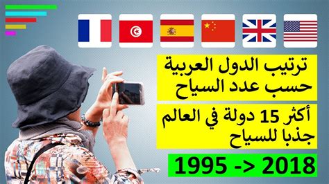 ترتيب الدول العربية حسب عدد السياح - أكثر 15 دولة في العالم جذبا للسياح ...