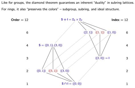 Matt Macauley On Twitter Here S How To Think Of It In Terms Of