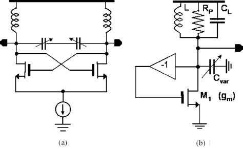 A Conventional Cross Coupled LC VCO B Equivalent Half Circuit