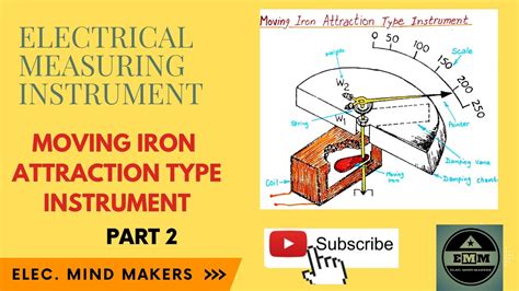 Moving Iron Attraction Type Instrument Ll Elec Mind Makers Ll EMM