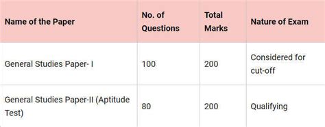 Upsc Civil Services Exam Pattern Plus Pramesh