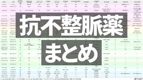 【抗不整脈薬一覧】薬物動態情報まとめ＆心房細動時の使い分け Youtube