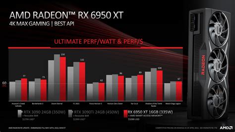 Amd Radeon Rx Xt Launched A Viable Rtx Alternative Now With