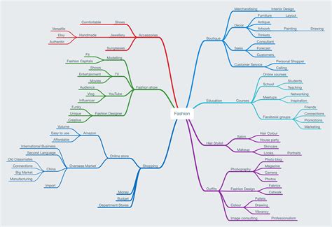 Learn To Create A Mind Map In Word Heres How Mindmaps Unleashed Images