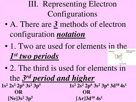 Ppt Electron Configuration Powerpoint Presentation Free Download Id 2012365