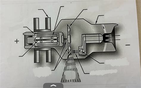 Parts Of The Xray Tube 1 Diagram Quizlet