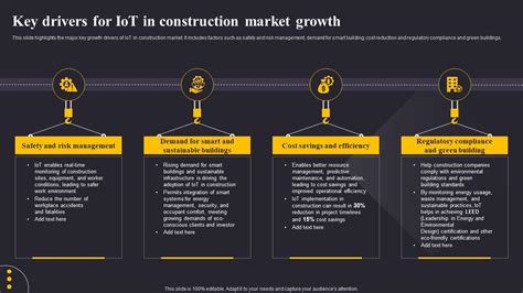 Key Drivers For Iot In Construction Market Growth Revolutionizing The