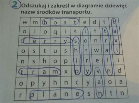 Odszukaj I Zakre L W Diagramie Dziewi Nazw Rodk W Transportu