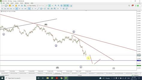 Weekly Forex Elliott Wave Analysis Of Euro Eur Usd Nov 21 2021 Youtube