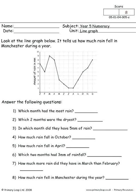 Line Graphs For 5th Grade