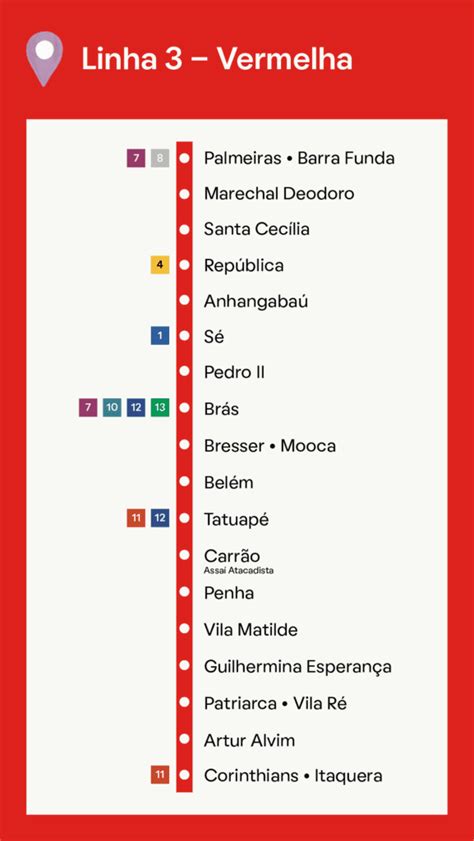 Linhas de Metrô de SP Guia Completo de como andar em SP