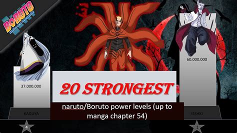 Top Strongest Naruto Boruto Characters Power Levels Upto Manga