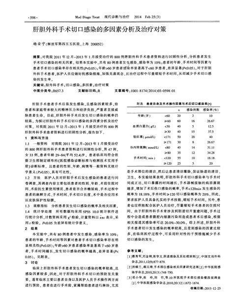 肝胆外科手术切口感染的多因素分析及治疗对策word文档在线阅读与下载免费文档