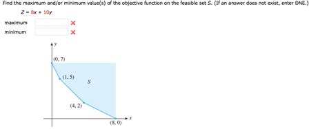 Solved Find The Maximum And Or Minimum Value S Of The Chegg