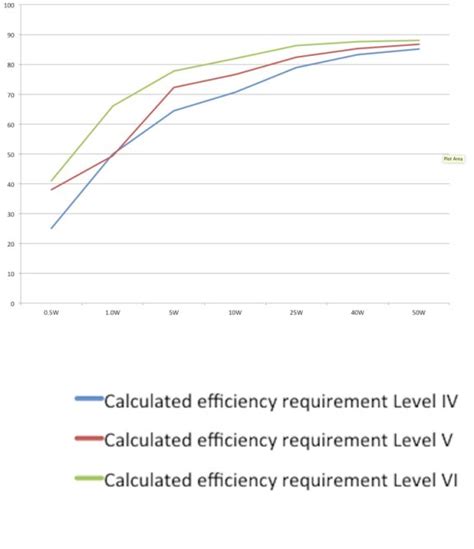 An OEMs Guide To The New Level VI Power Supply Marking Specification