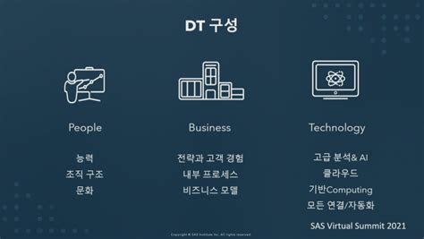 제조 산업을 위한 성공적인 디지털 트랜스포메이션 전략 Sas Korea Blog