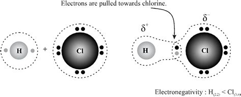 Electronegativity In JEE Chemistry, Important Factors, Applications, Topics For JEE 2025 | PW