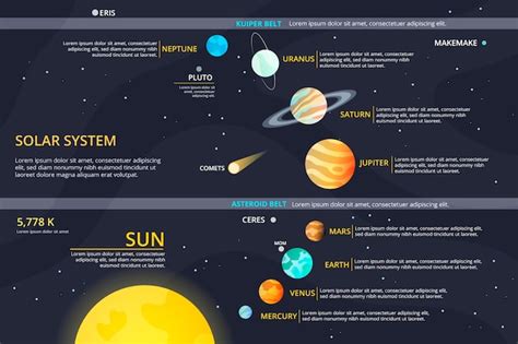 Solar System Infographic Free Vector