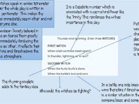 ACT 1 SCENE 1 MACBETH: detailed analysis+exam question+homework ...