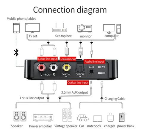 Transmisor Receptor Audio Est Reo Bluetooth Con Control