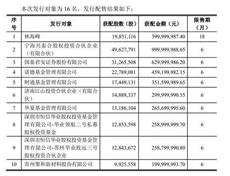 华夏、瑞银等真金白银投入，东方日升近50亿元的定增股下周上市公司电池基金