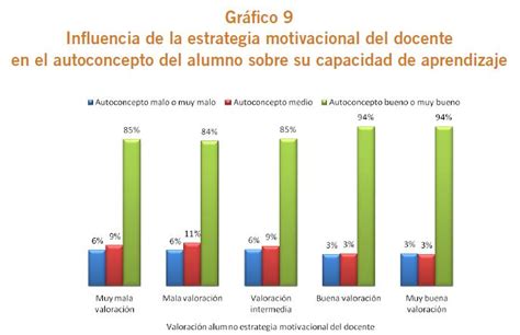 Crea Y Aprende Con Laura El Desarrollo De Competencias