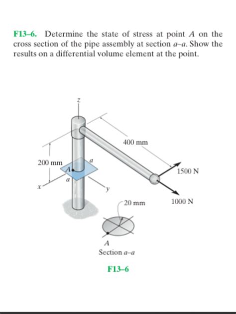 Solved F13 6 Determine The State Of Stress At Point A On