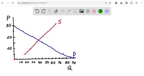 Solved Market Equilibrium End Of Chapter Problems The Accompanying