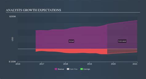 Earnings Update Here S Why Analysts Just Lifted Their Aemetis Inc