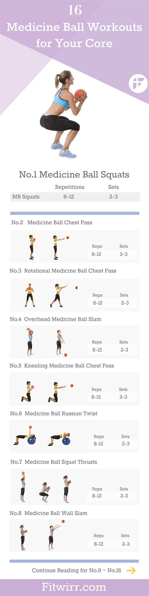 Slam Ball Workout Pdf | EOUA Blog