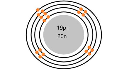 What is the Bohr model for potassium? | Quizlet