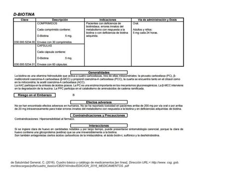 D Biotina Cuadro Usos E Indicaciones Sharon Velazquez A UDocz