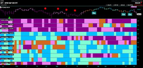 Launch Conditions Archive GoNoGo Charts