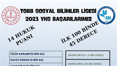 2023 YKS BAŞARIMIZ Türkiye Odalar ve Borsalar Birliği Sosyal