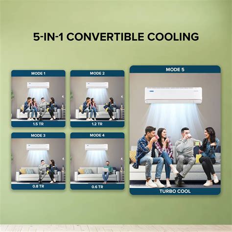 Buy Blue Star Fnu 5 In 1 Convertible 15 Ton 3 Star Inverter Split Ac