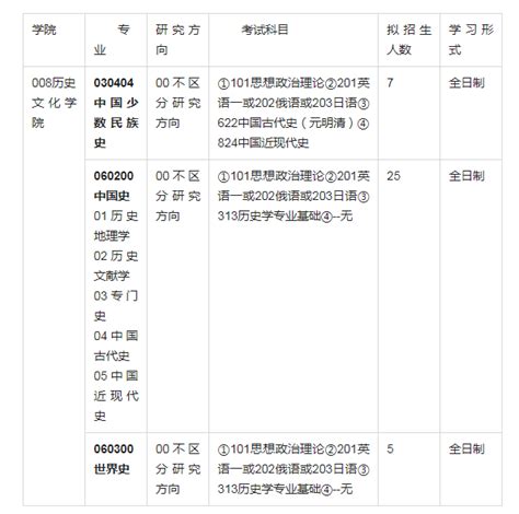 中央民族大学中国少数民族史学考研招生分析复习经验参考书 知乎