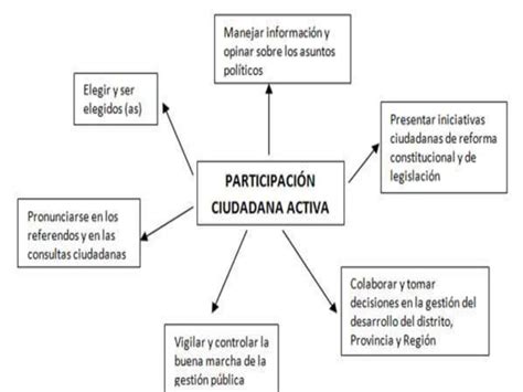 Ppt La Vida En Democracia Pptx Y La Participacion Ciudadana Ppt