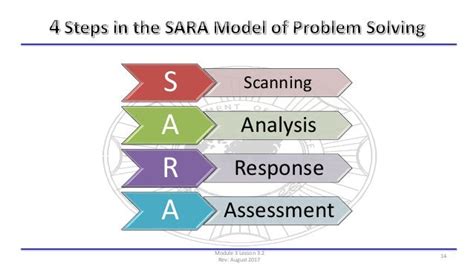 Sara Model Example Police