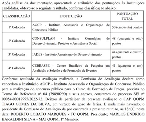 Concurso Pmdf Instituto Aocp A Banca De Novo Edital