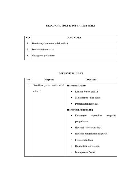 Diagnosa Sdki Pdf