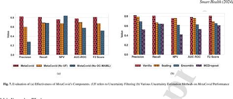 Figure 7 From Few Shot Meta Learning For Pre Symptomatic Detection Of