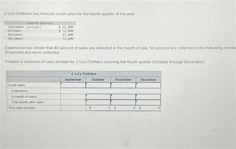 Solved J Lo S Clothiers Has Forecast Credit Sales For The Chegg