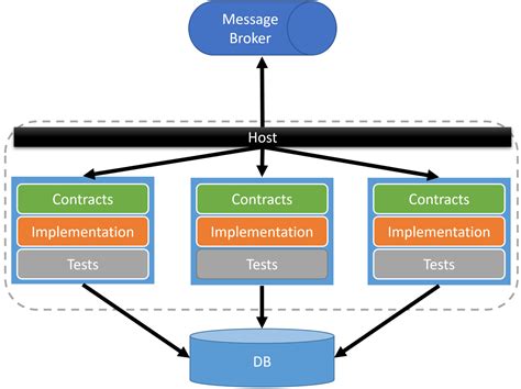 Which Software Architecture Patterns do you use? - CodeOpinion