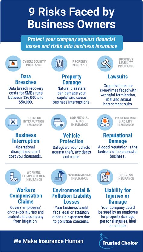 Business Insurance Cost: How Much Is It? | Trusted Choice