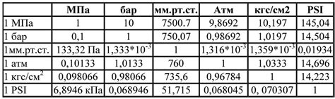 Перевод атмосфер в паскали калькулятор онлайн