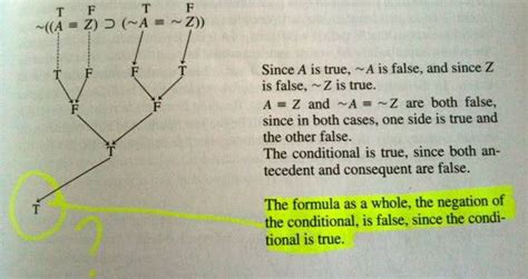 Logic Possible Typo In Textbook