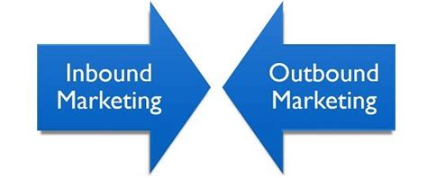 Difference Between Inbound And Outbound Marketing With Example And